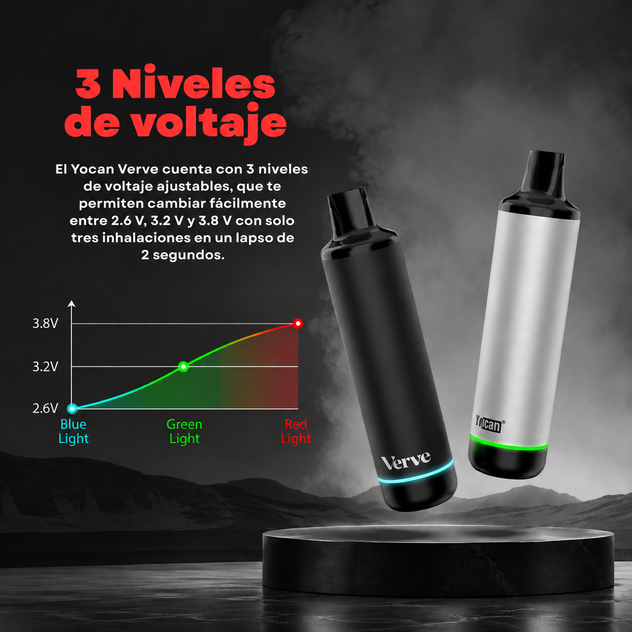 Imagen adicional 3 deYOCAN · Verve 510 Battery